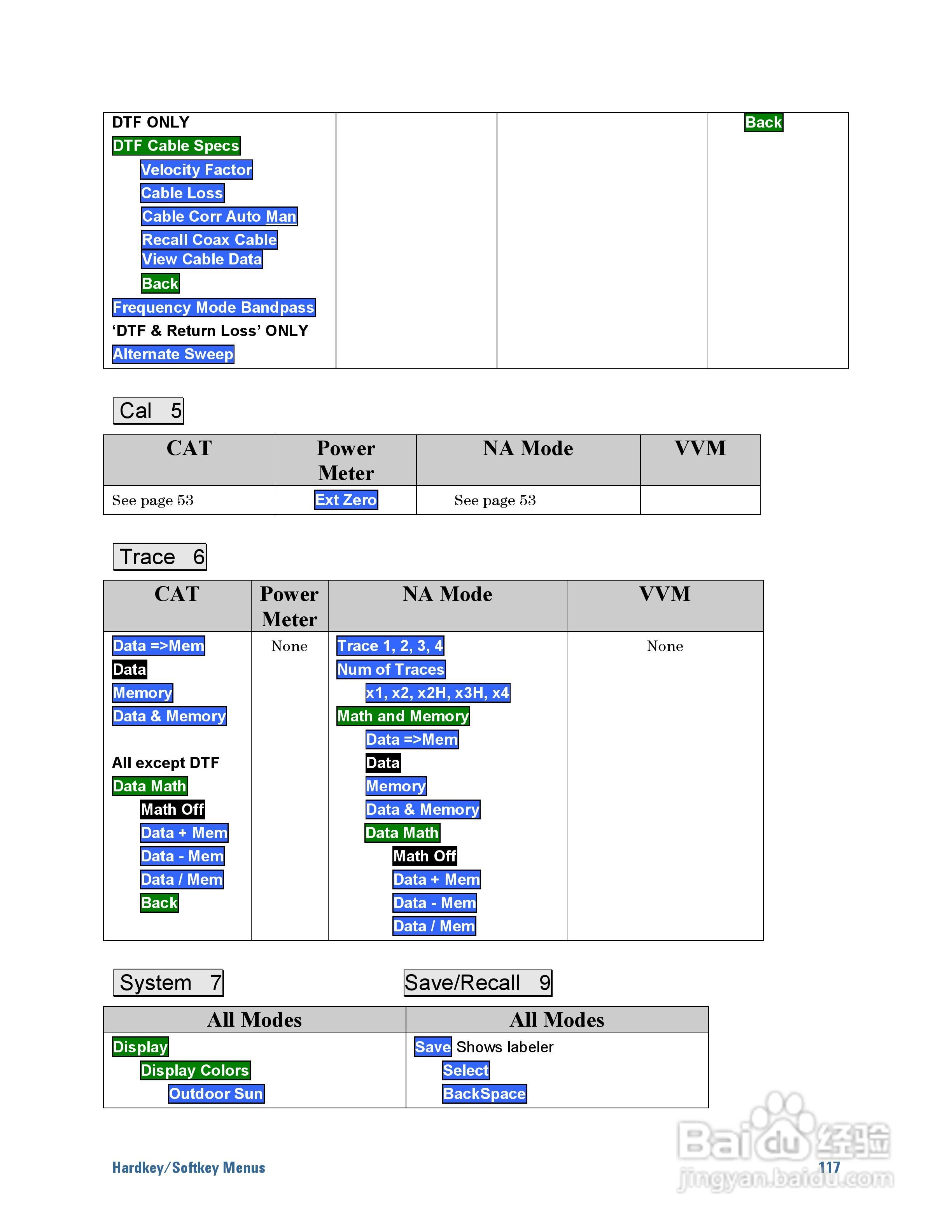 N9923A型Fieldfox手持式RF向量网路分析仪操作手册:[12]