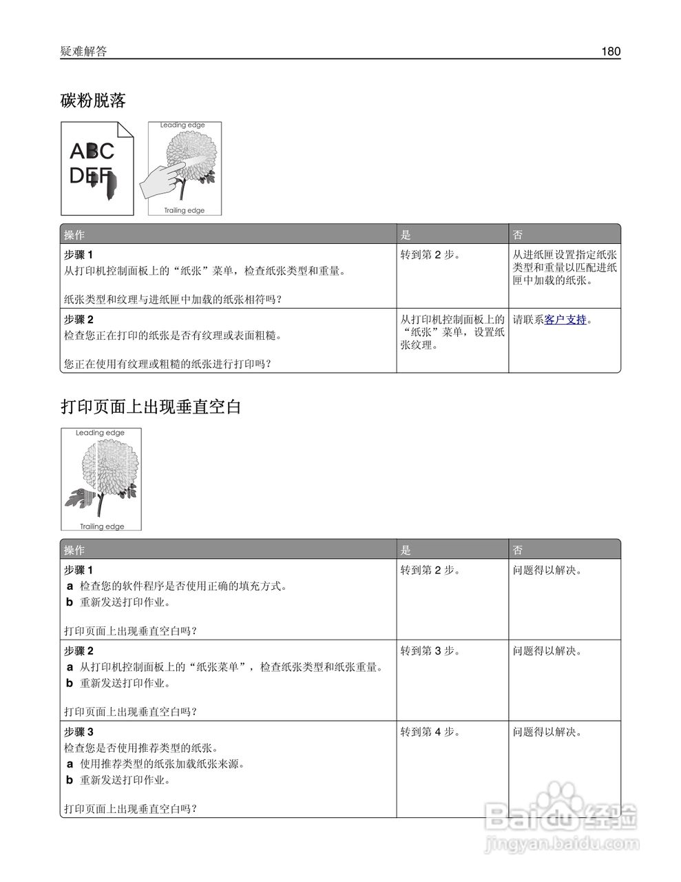 利盟CS410dn彩色打印机说明书:[18]