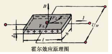 常用的传感器