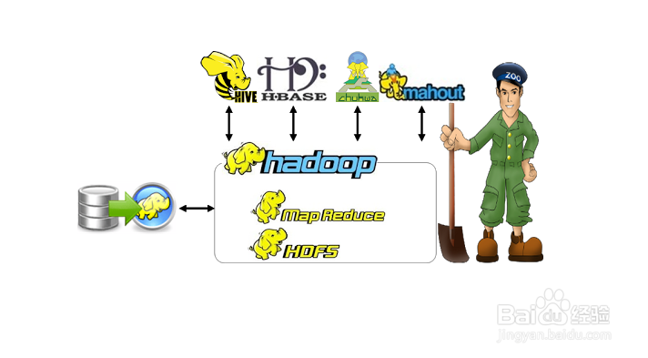 完整的大数据开发运行环境部署-第一篇