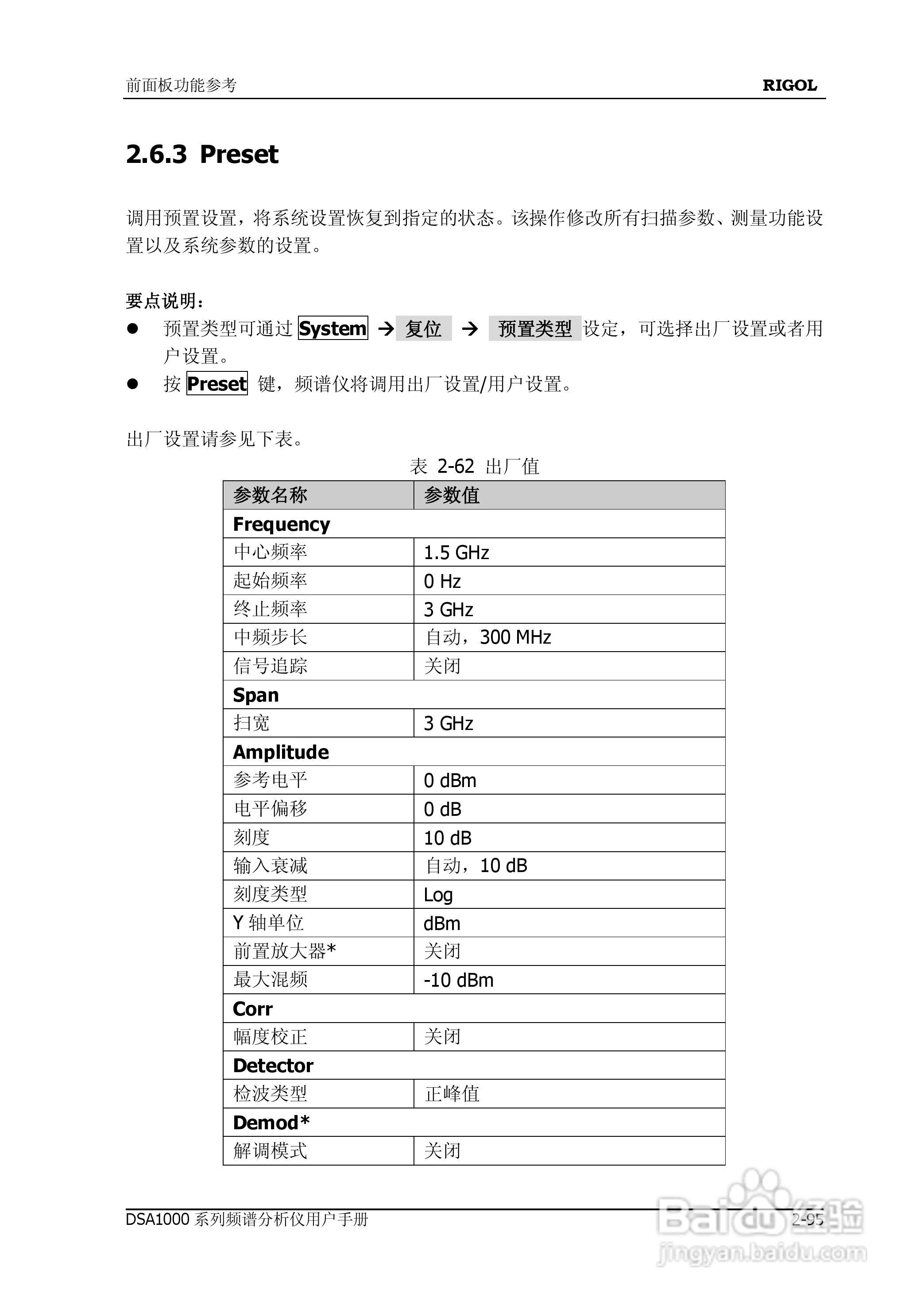 普源DSA1000系列频谱分析仪说明书:[15]