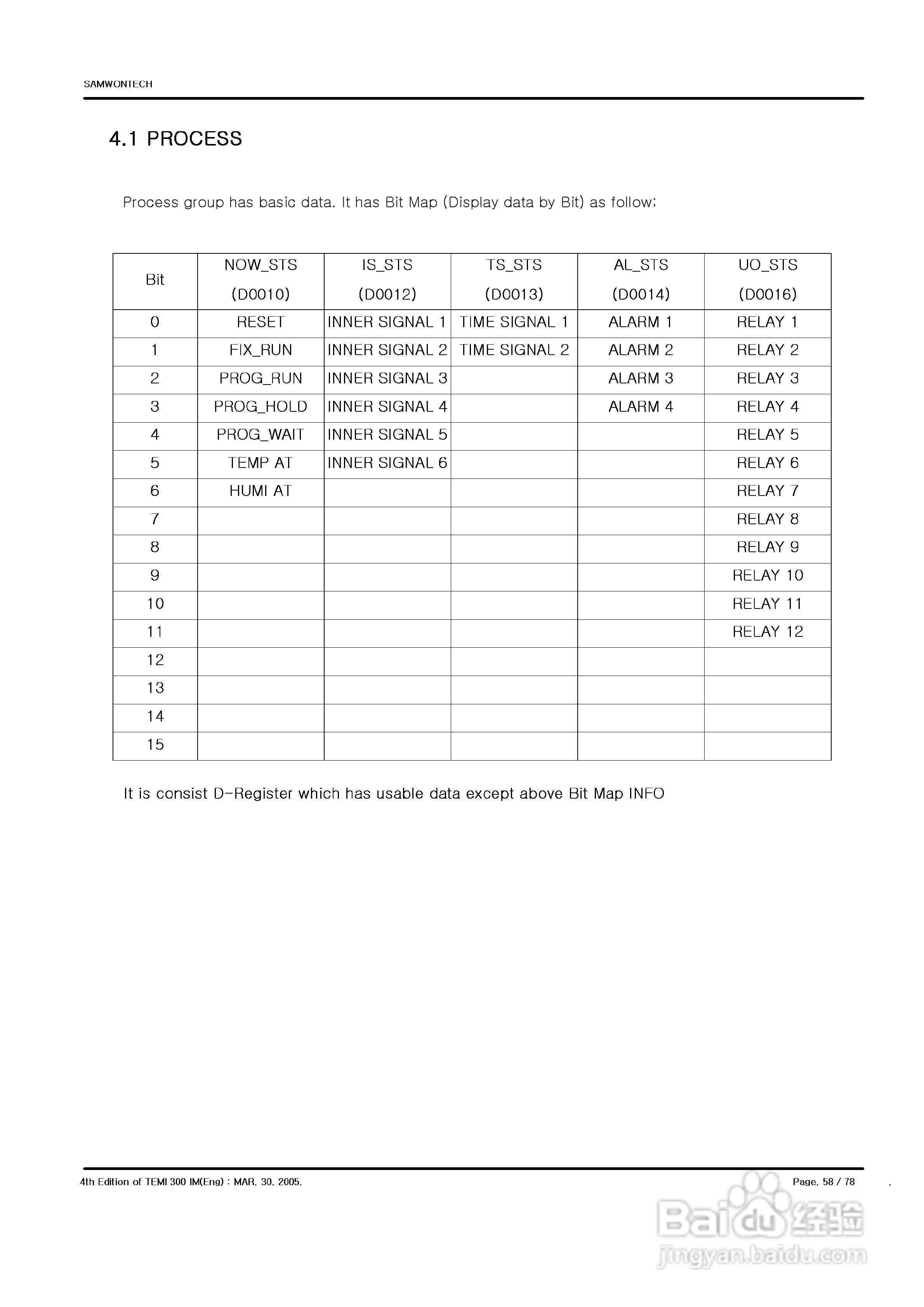 TEMI 300控制器操作使用说明书:[6]