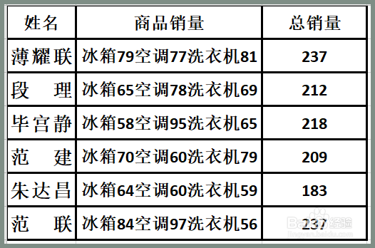 excel在有中文的数字里面快速求和