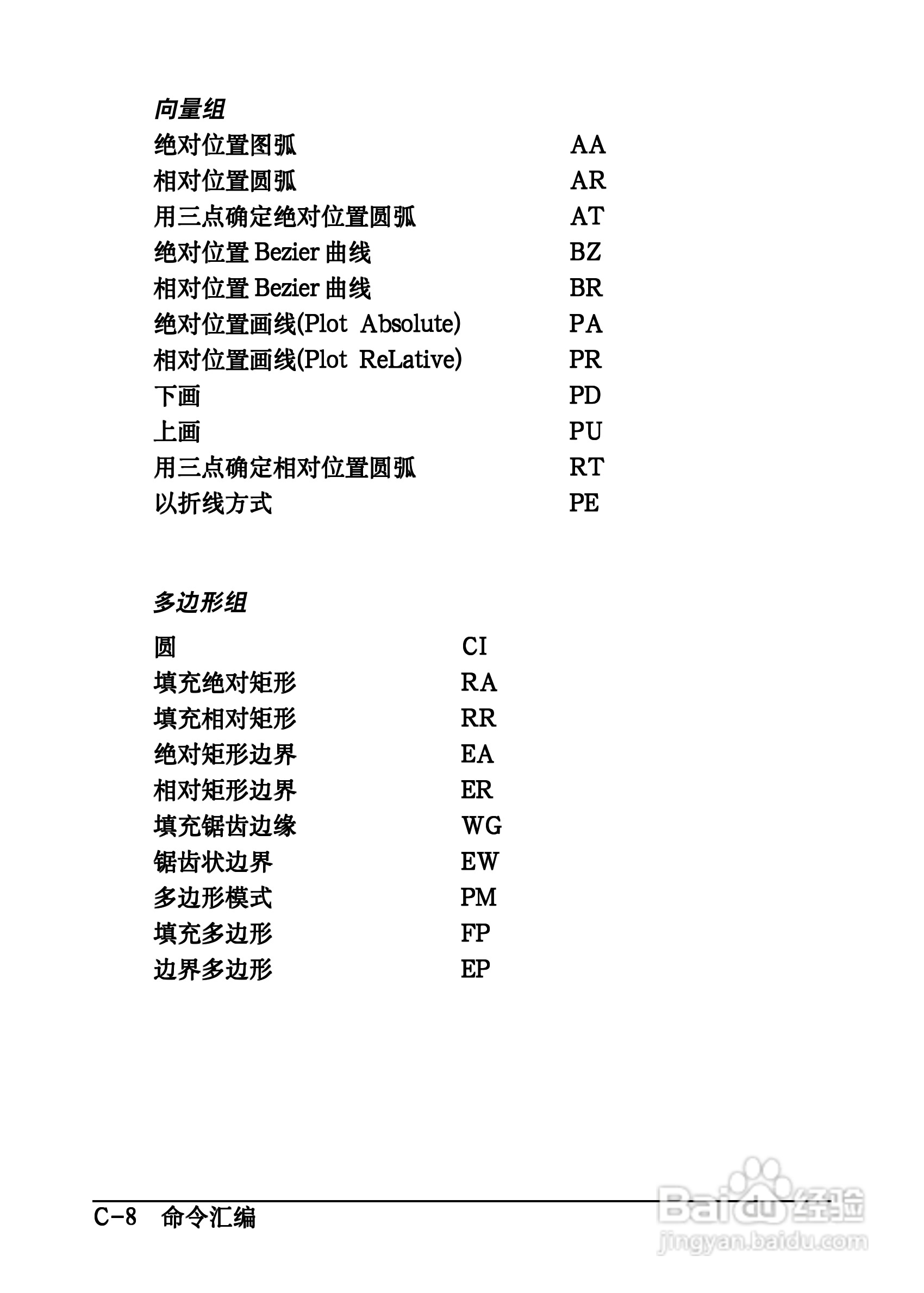 爱普生EPL-C8200彩色激光打印机操作手册:[22]