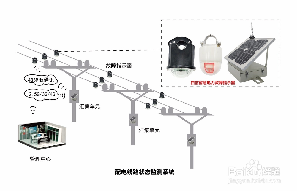 架空型故障指示器的正确安装方式