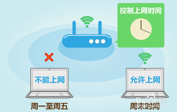 华为ONT(光猫)设置家长控制实现上网限制