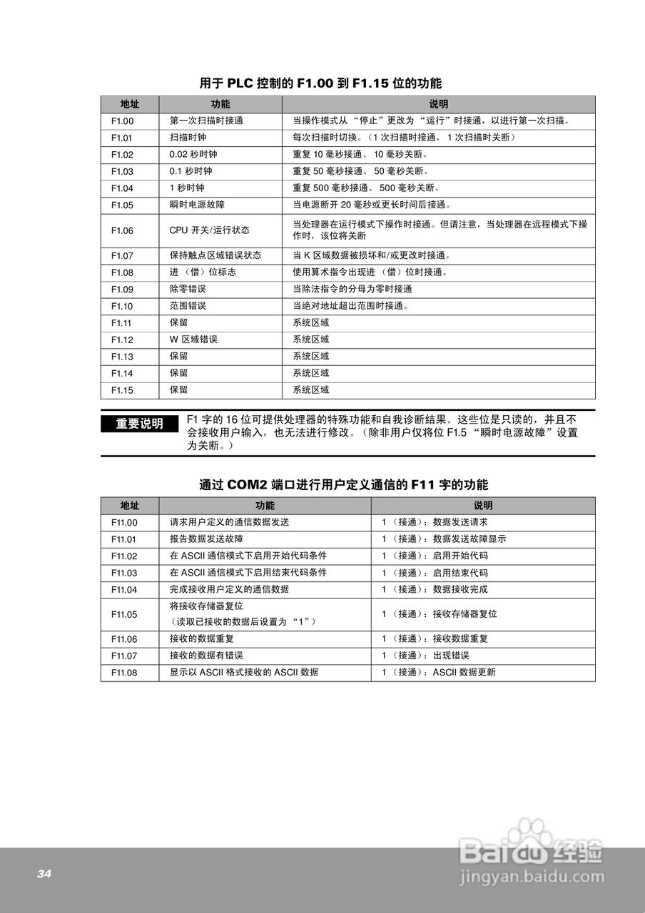 OEMax NX7系列控制器用户手册:[4]