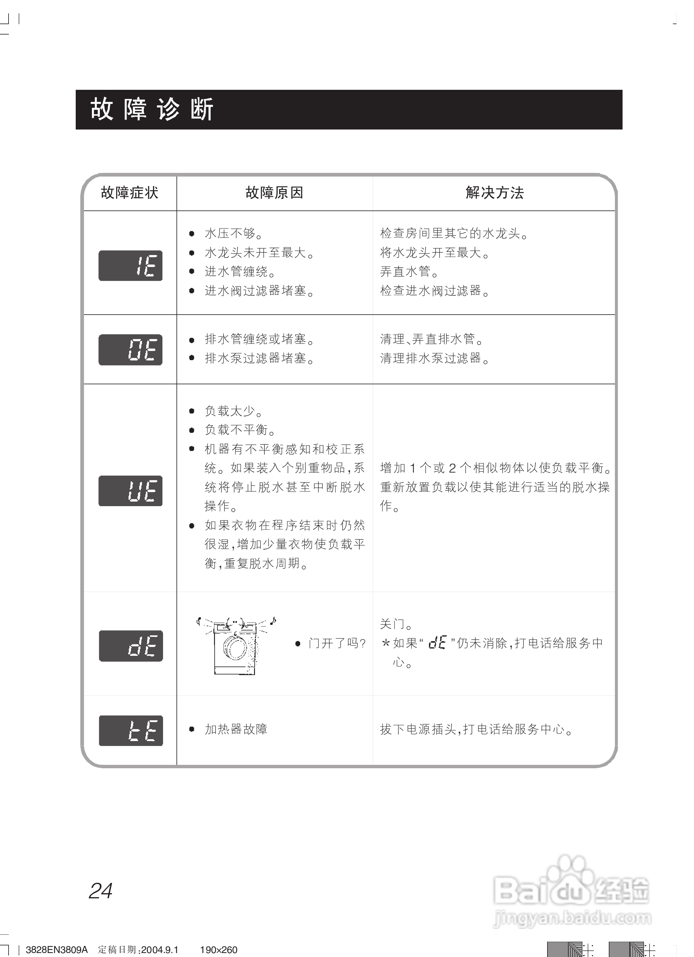 LG WD-T8010(0-9)洗衣机使用说明书:[3]
