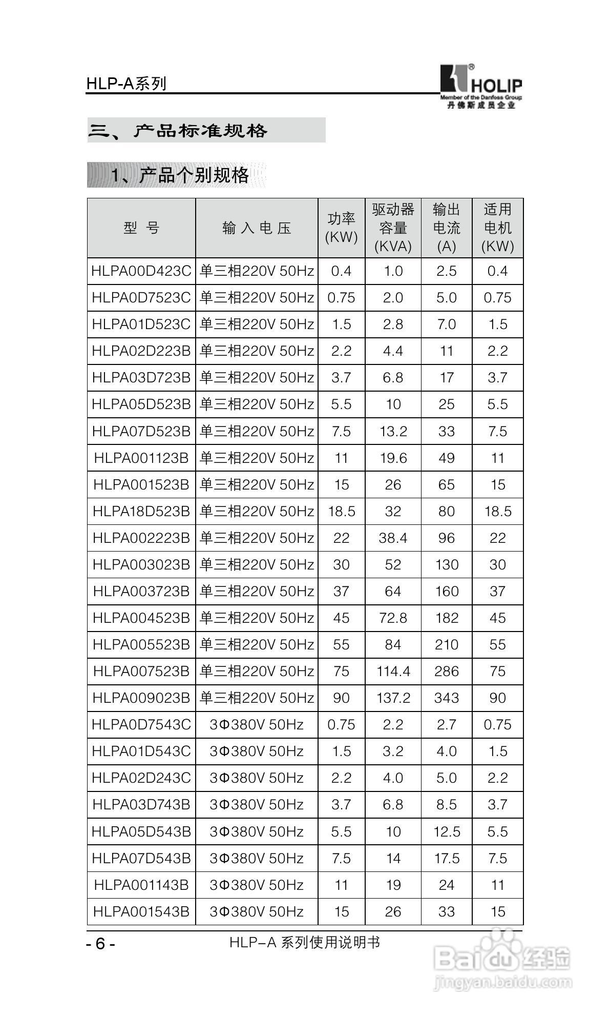 丹弗斯HLP-A系列用变频调速器使用说明书:[2]