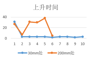 声发射断铅实验