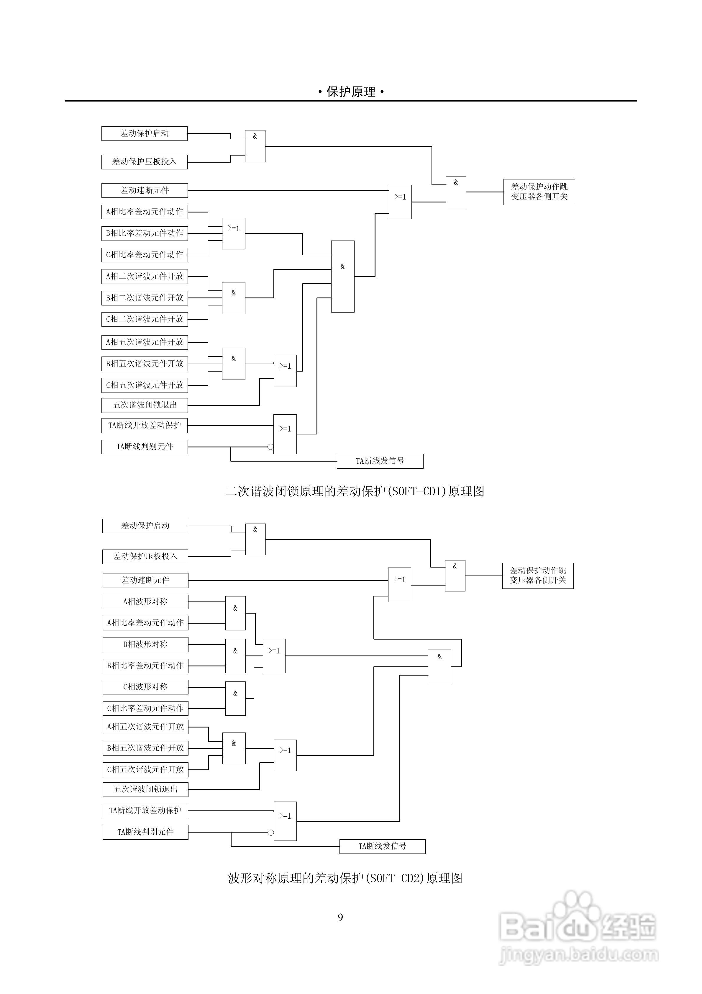 PST-1210C数字式变压器保护装置说明书:[2]