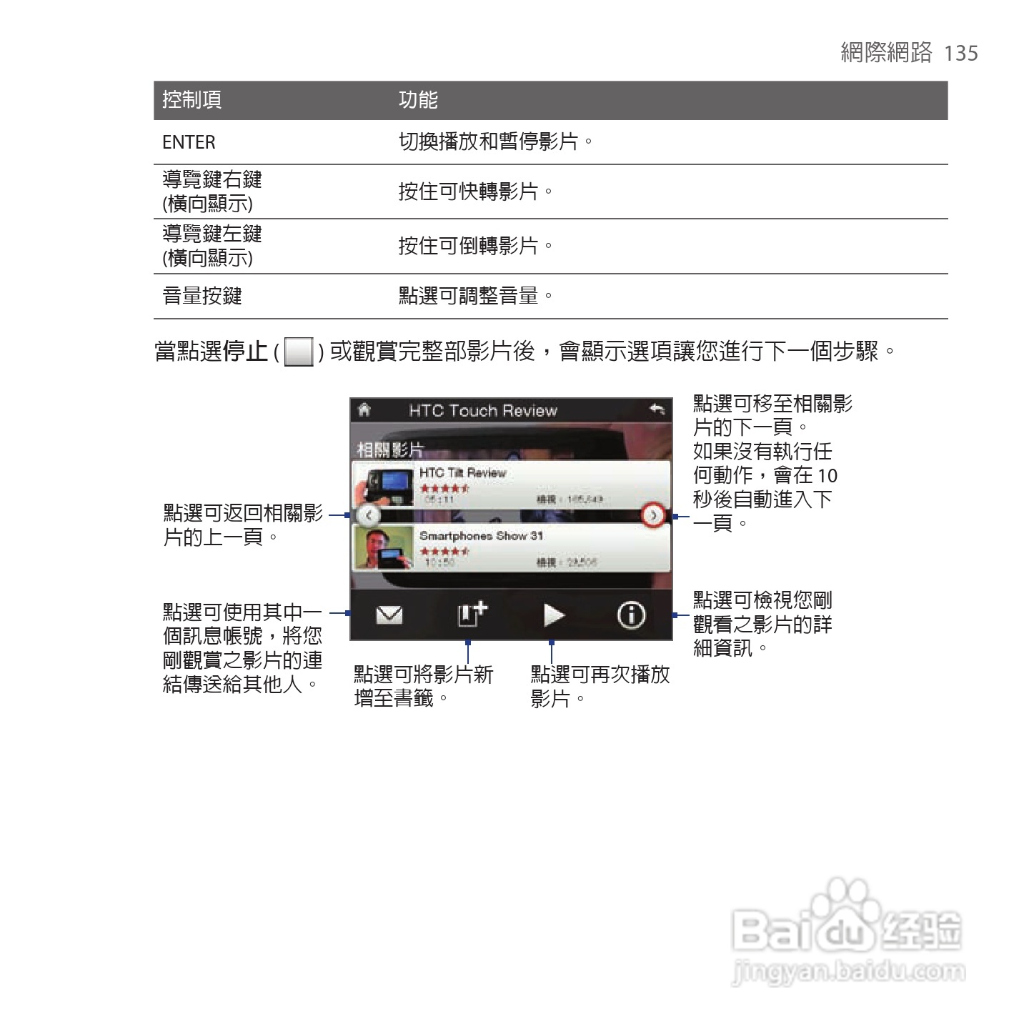 多普达TOUCH VIVA T2223手机使用说明书:[14]