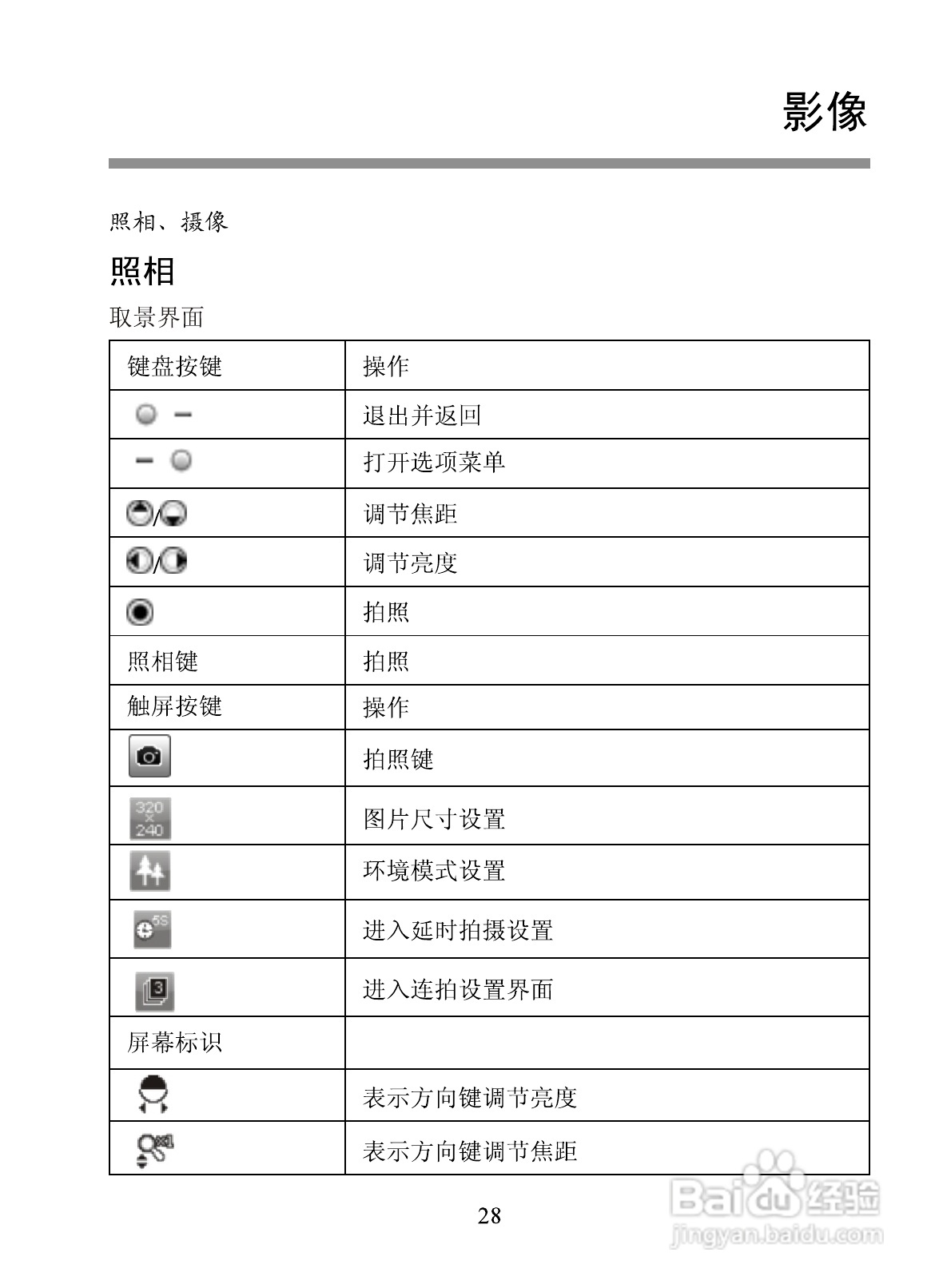 海信E6手机使用说明书:[4]