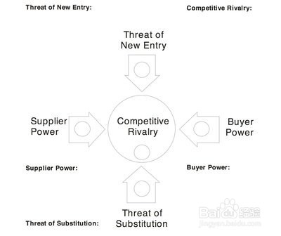 案例分析怎么写？