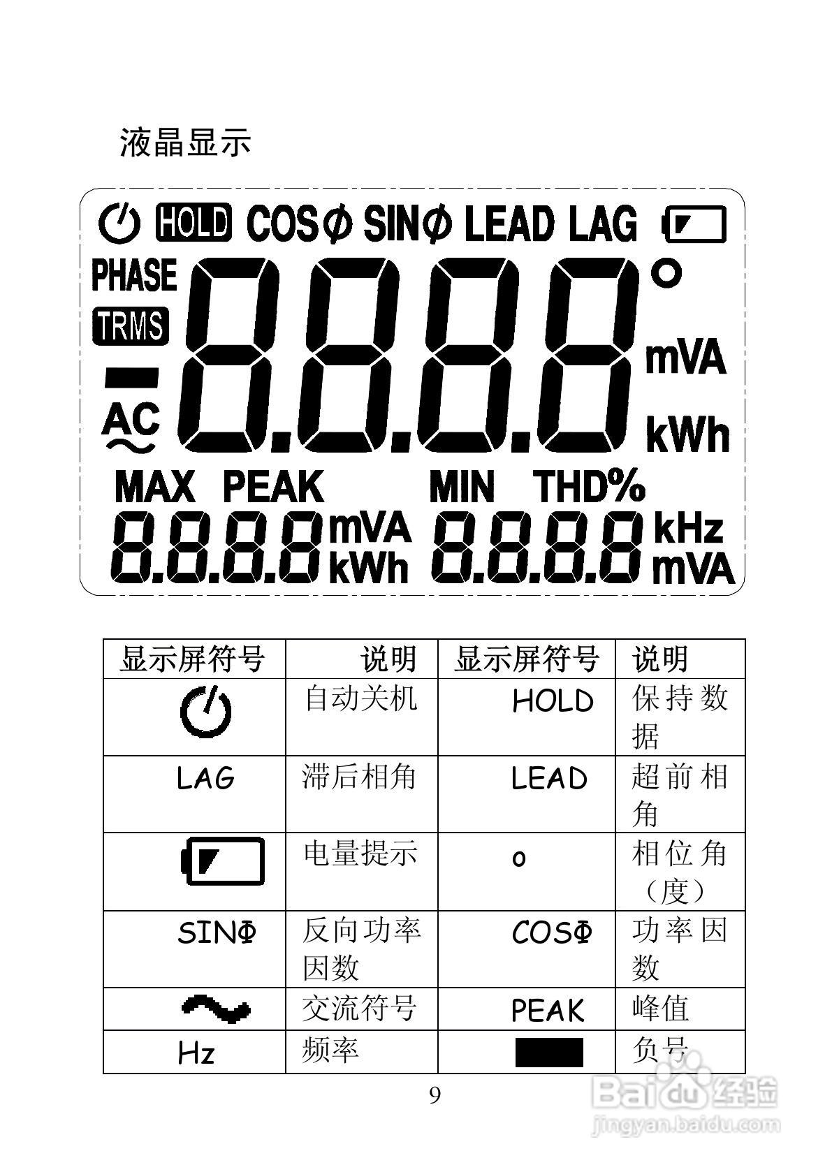 华仪MS2208单相钳形谐波功率表使用说明书:[2]