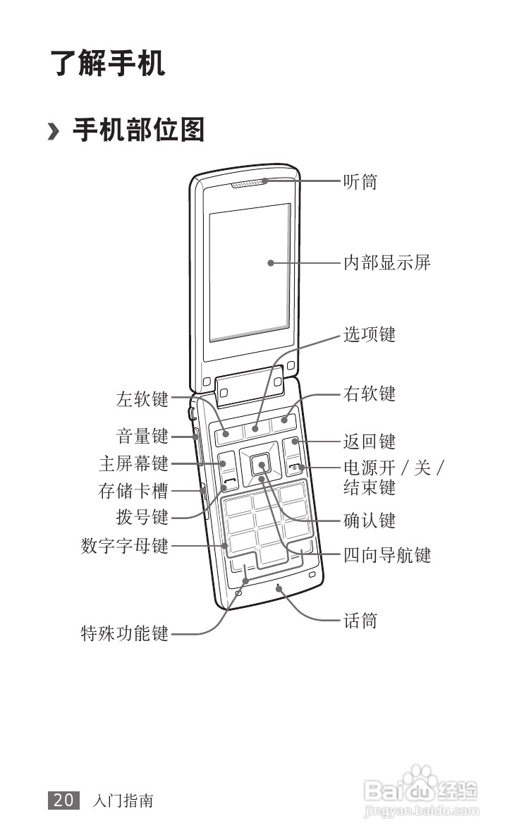 三星SCH-W689手机使用说明书:[2]
