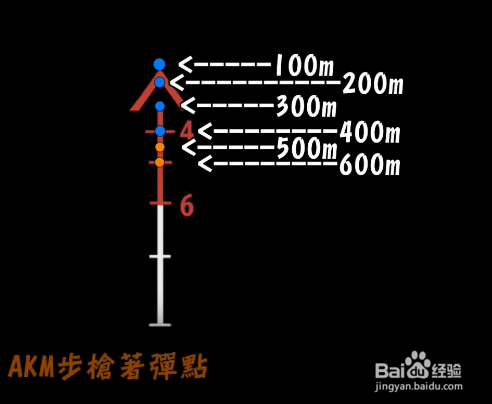 绝地求生武器倍镜如何瞄准