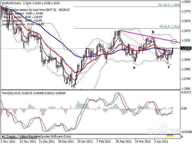 牛汇:外汇投资中的一些策略