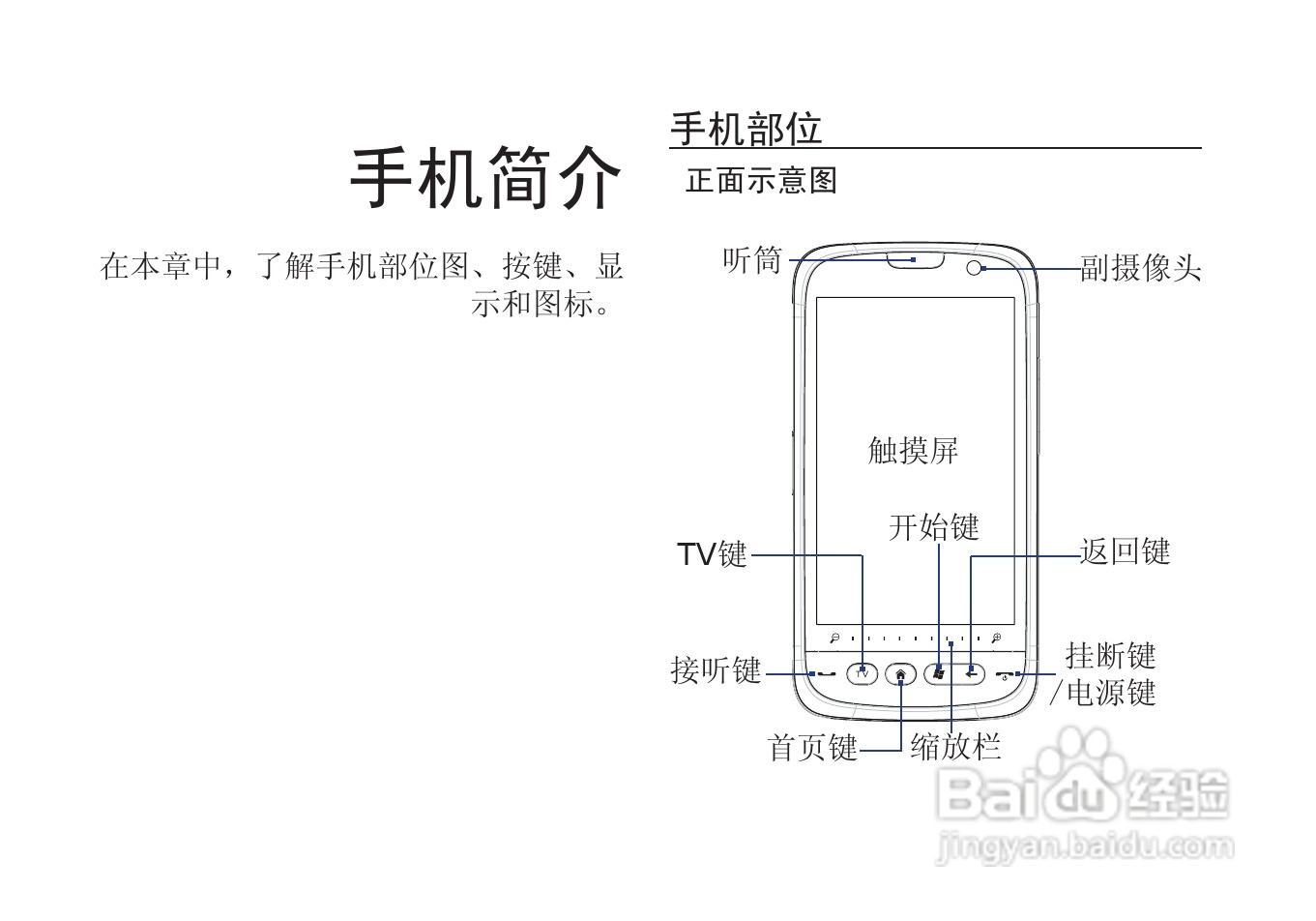 多普达T8388手机使用说明书:[2]