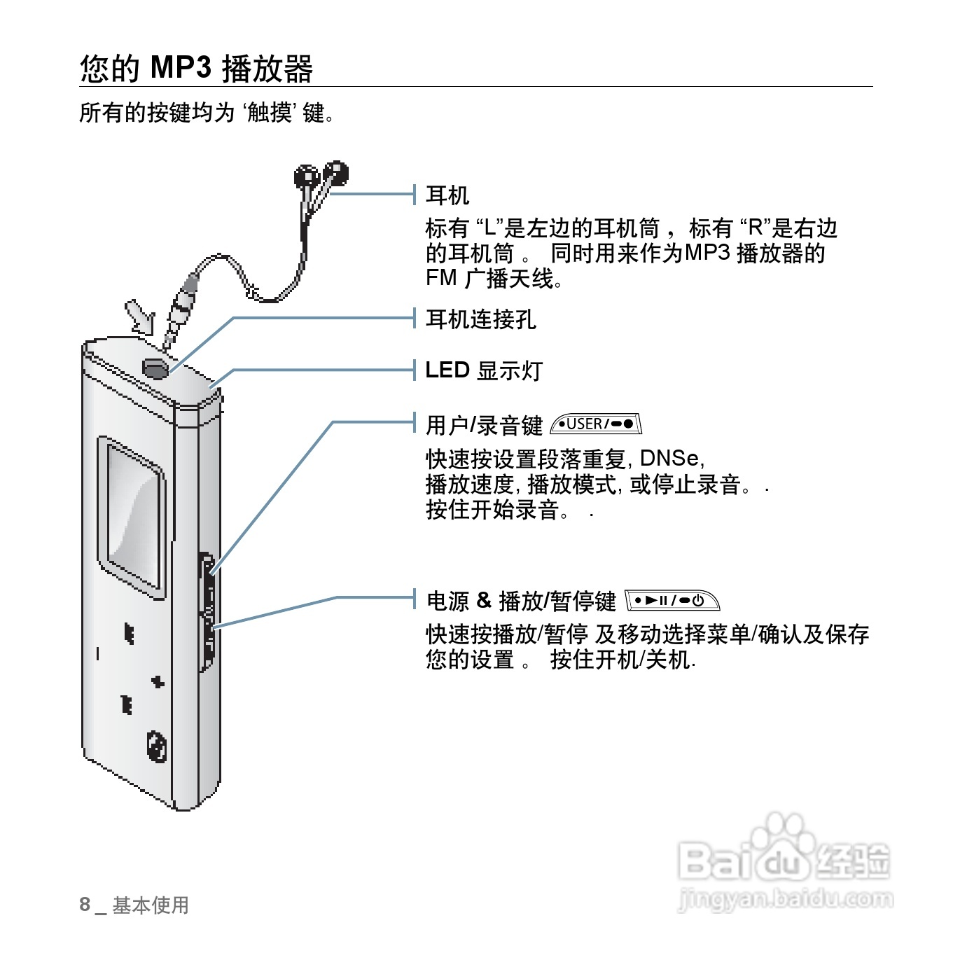 三星YP-U3ZW MP3播放器使用说明书:[1]