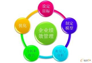 企业管理精髓是什么
