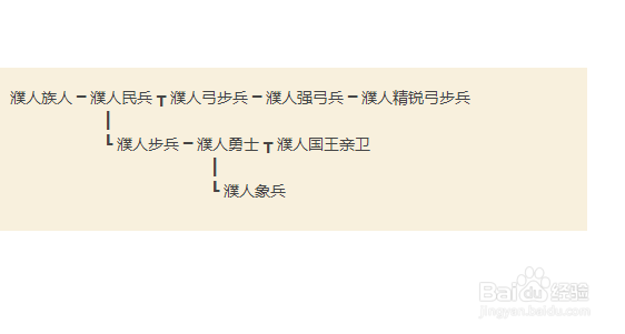 骑砍汉匈全面战争各势力兵种介绍
