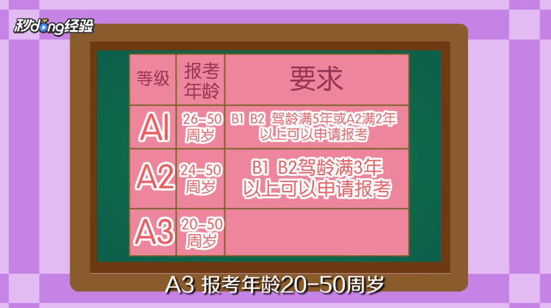 a驾驶证怎么考?