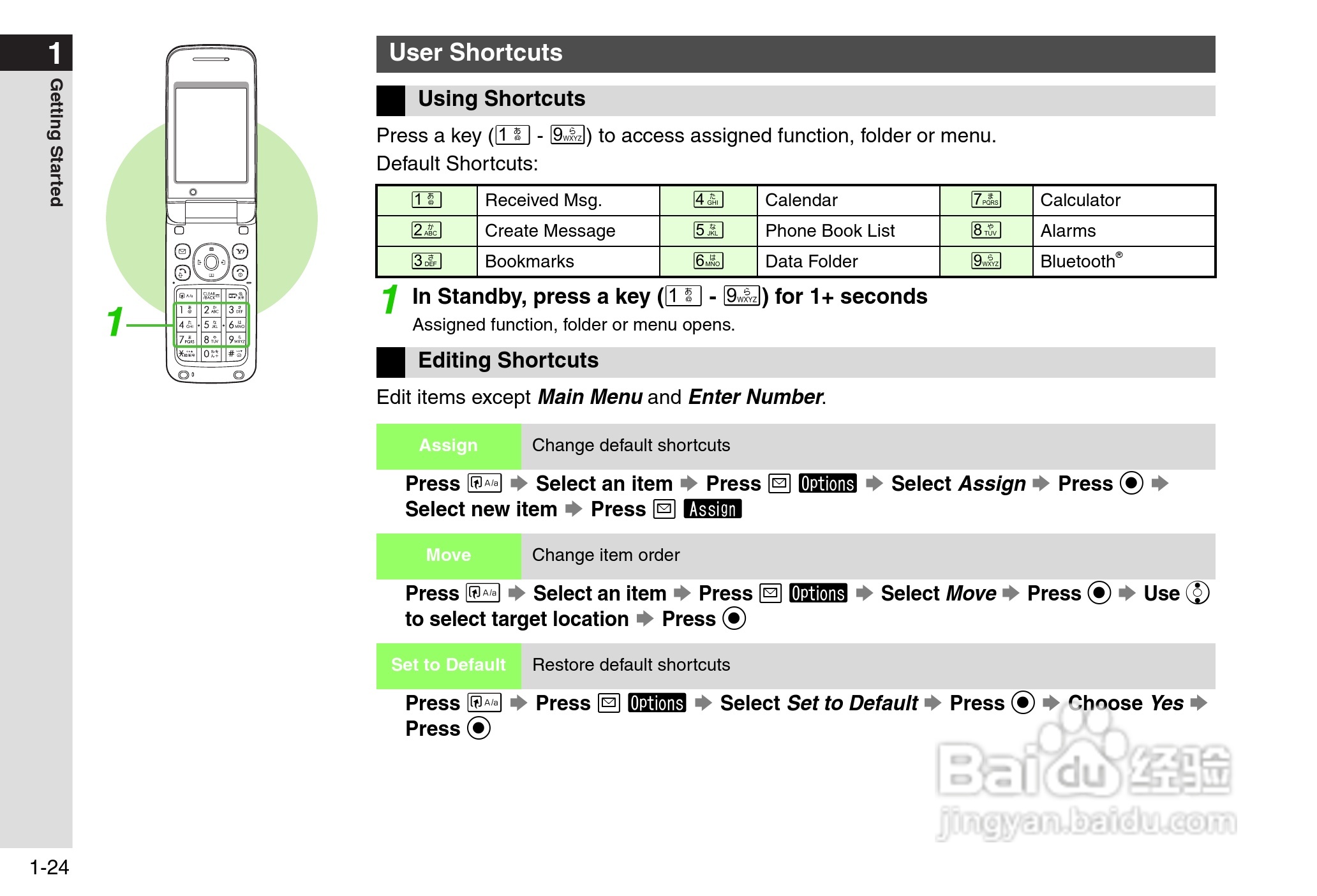 夏普812SH s手机使用说明书:[6]