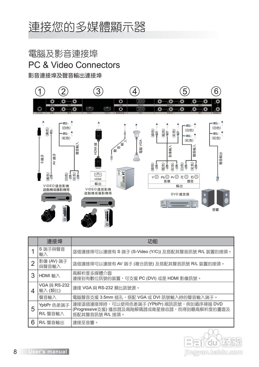 声宝LM-42S6G型多媒体液晶显示器说明书:[1]
