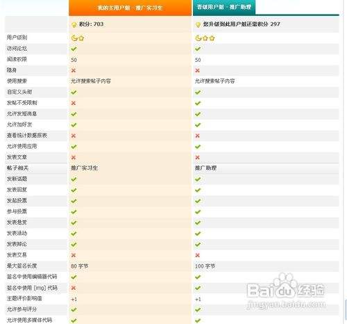 如何在论坛中设置签名