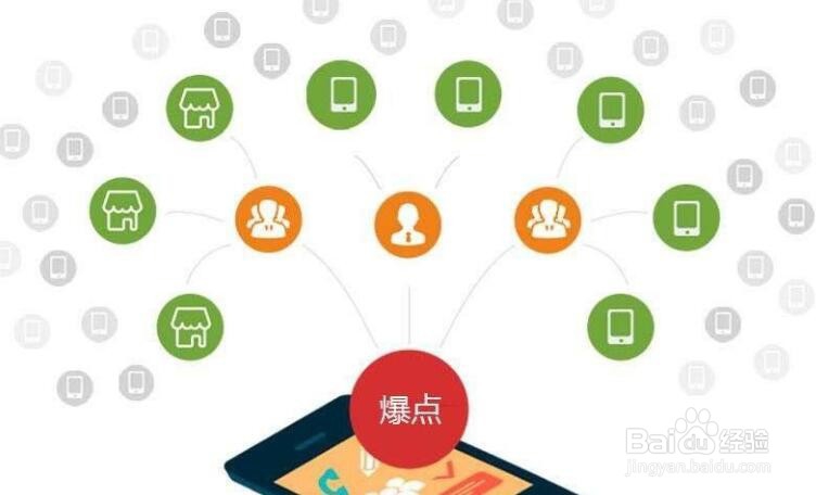 企业营销推广的六大策略