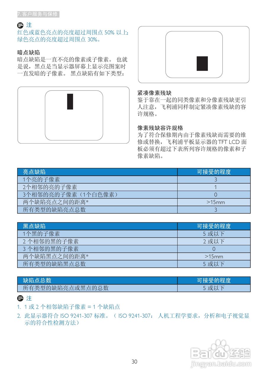 飞利浦273E3LSB/93液晶显示器使用说明书:[4]