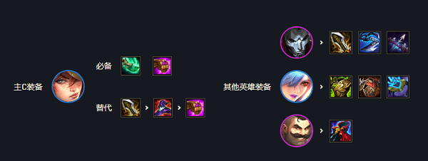 金铲铲之战狙神阵容推荐一