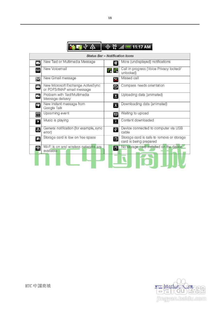 HTC(多普达) HTC EVO 4G(简体中文)手机说明书:[2]
