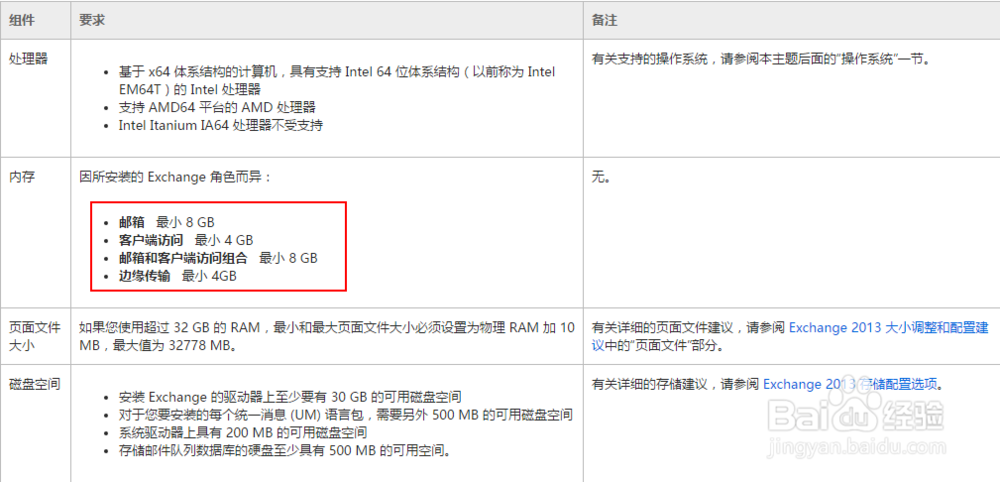 Exchange2013部署之二硬件要求