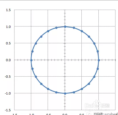 excel如何实现圆形轨迹运动?