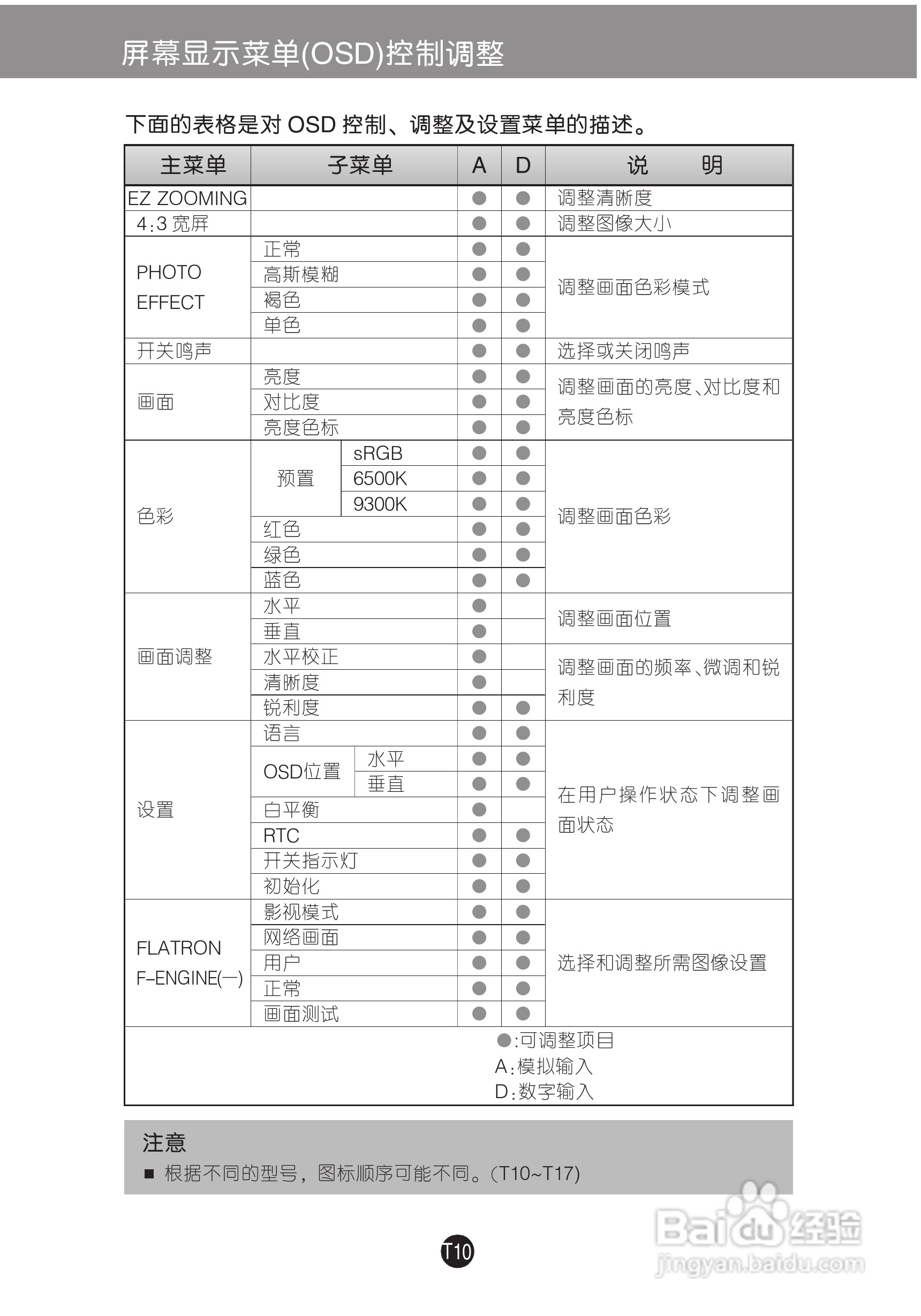 LG W1952TZ液晶显示器使用说明书:[2]
