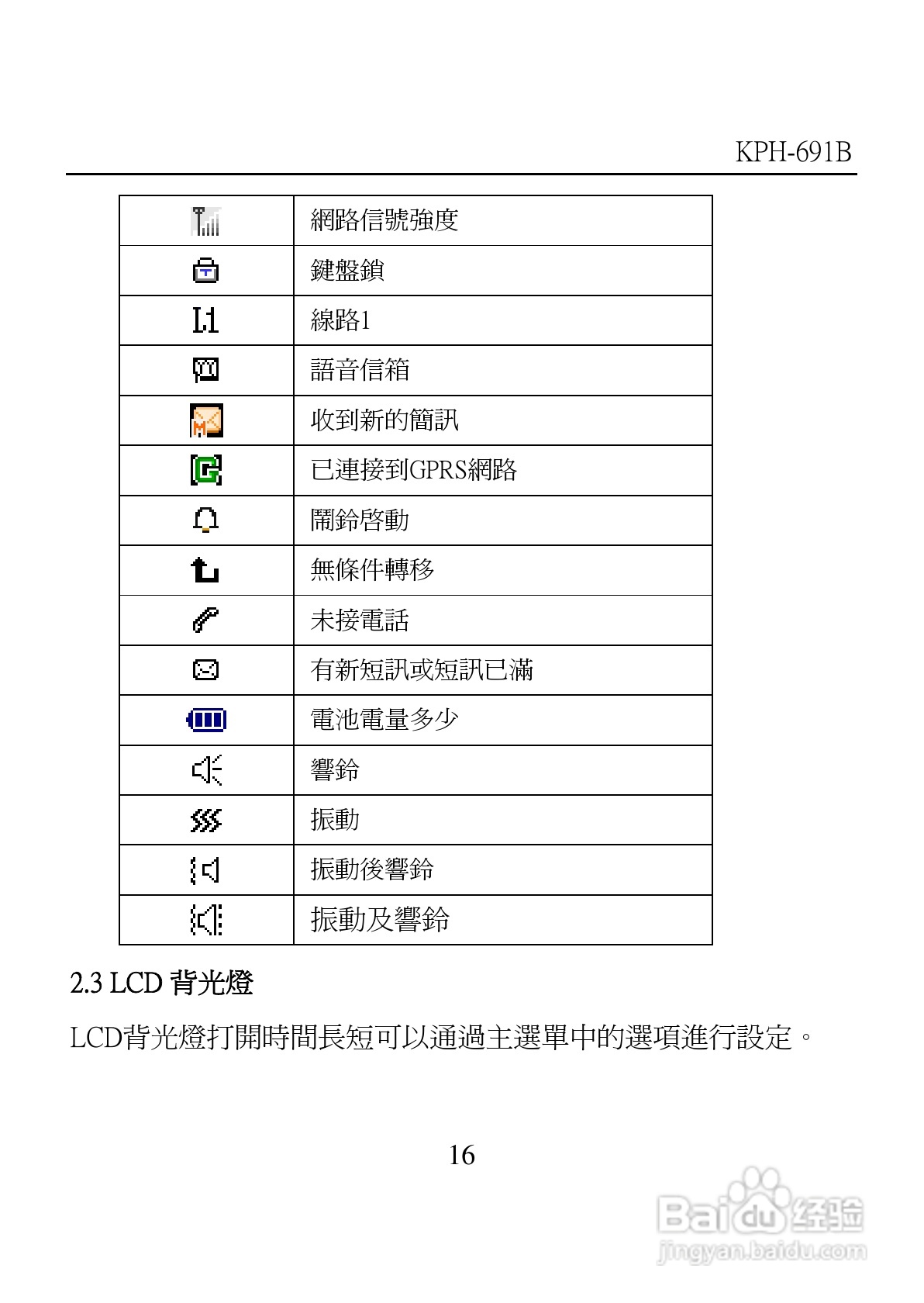 旺德电通KPH-691B MP4超薄影音手机说明书:[2]
