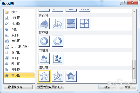 PPT如何创建雷达图