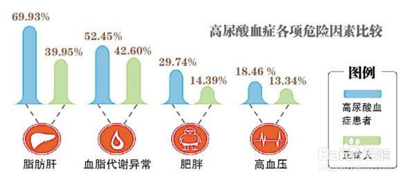 尿酸多少为正常