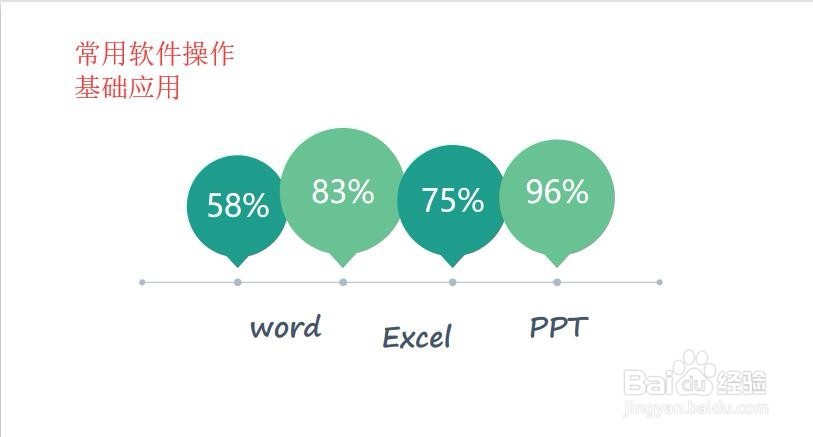 【川师大经验】如何从《大学计算机基础》进修