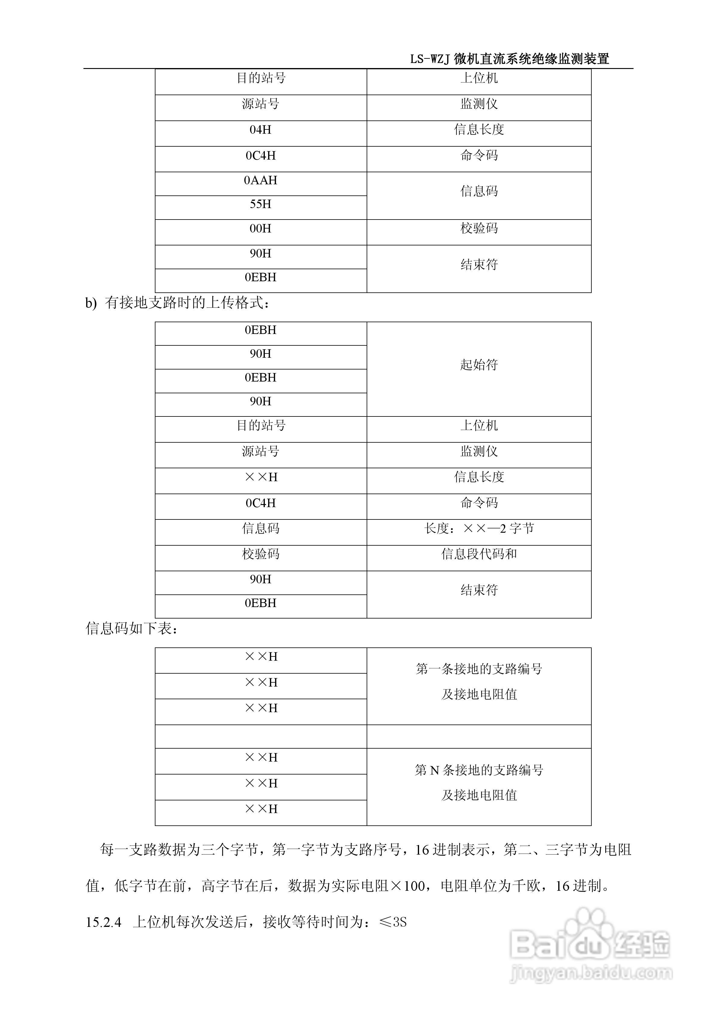 隆胜LS-WZ微机直流系统绝缘监测装置使用说明书:[2]