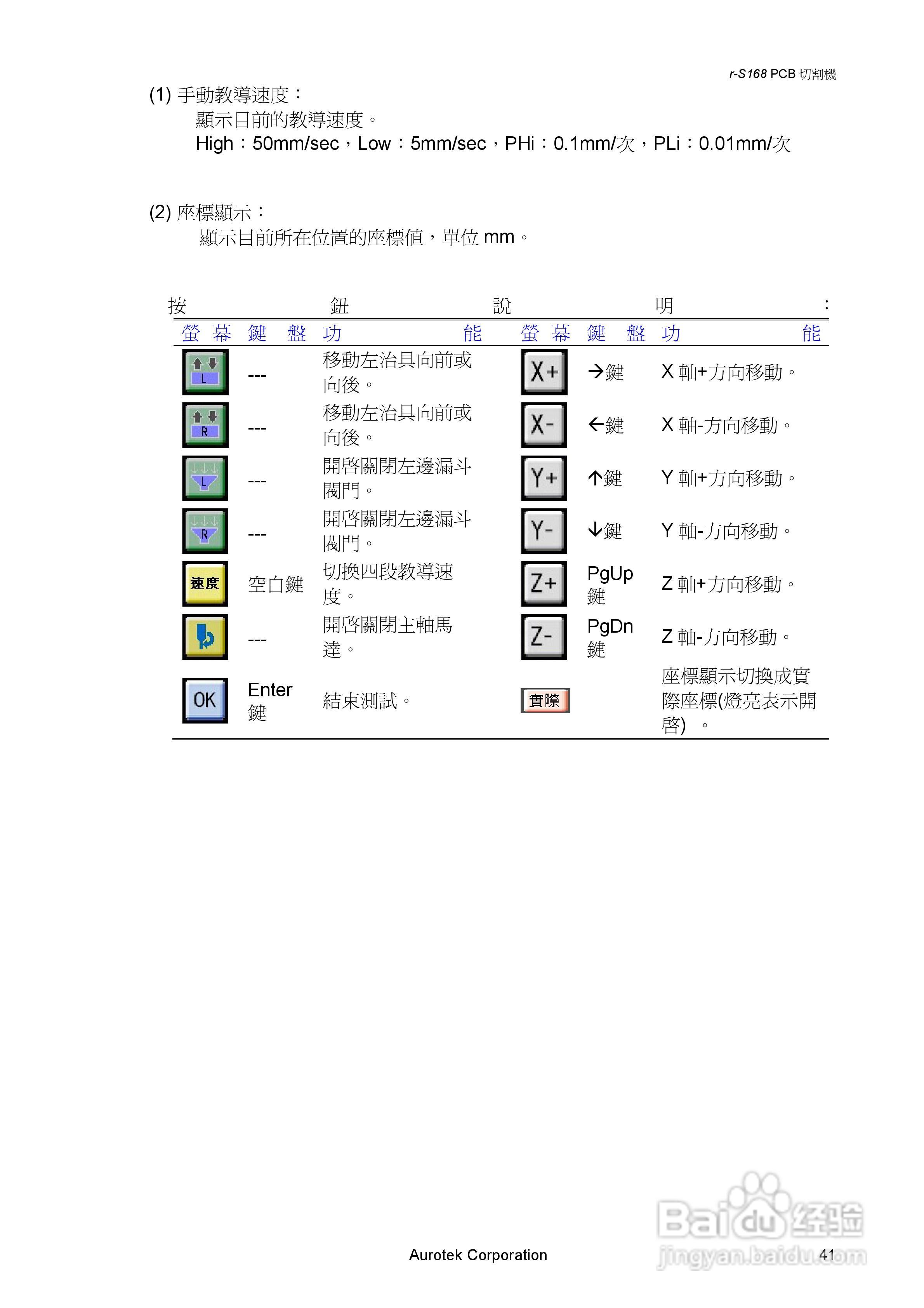 Aurotek &gamma;-S168SA 2-Slide PCB切割机使用手册:[5]