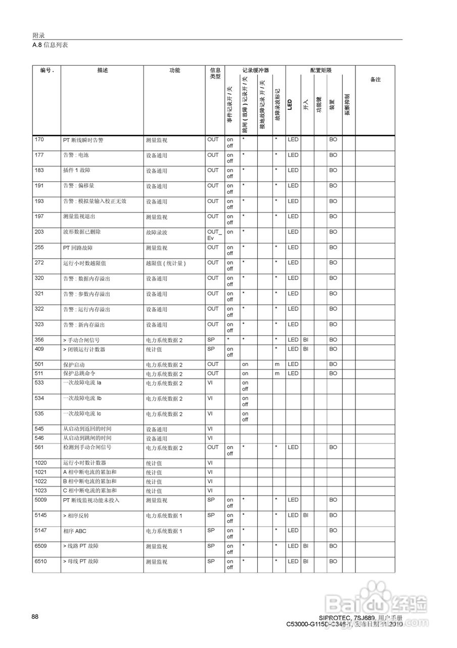 西门子 SIPROTEC 过电压及远方跳闸保护装置7SJ689 V4.:[9]