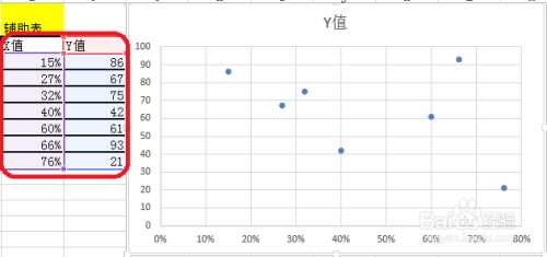 Excel图表制作不等宽柱形图怎么做