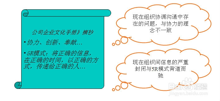 人力资源评估及诊断报告：[5]薪酬福利