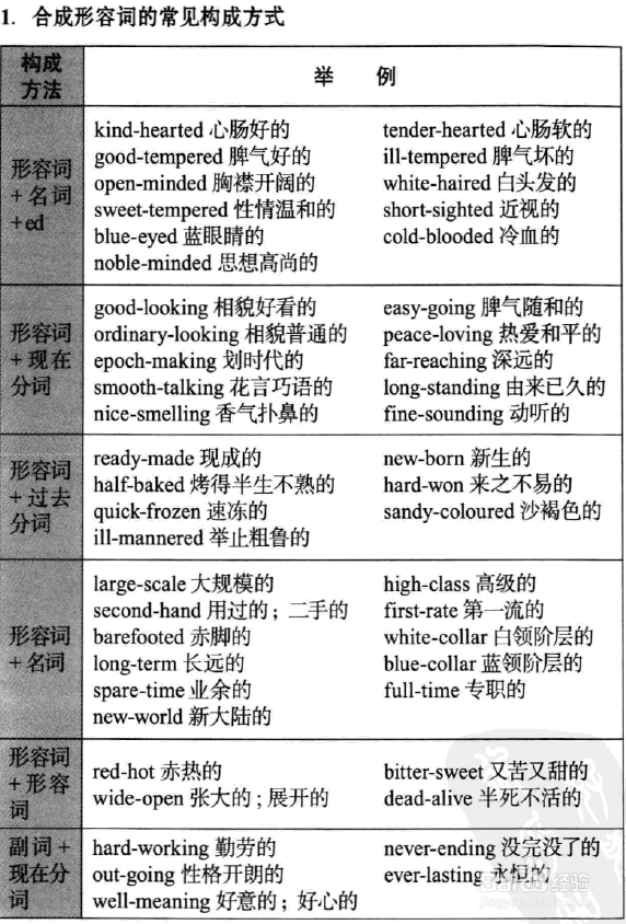 英语语法图解之我见