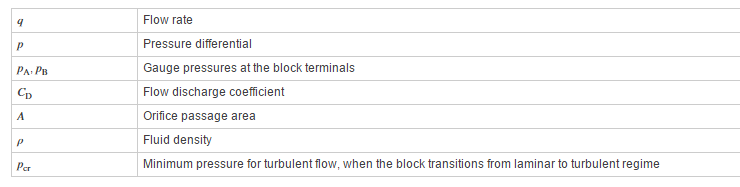 如何分析等面积液压孔板模块？