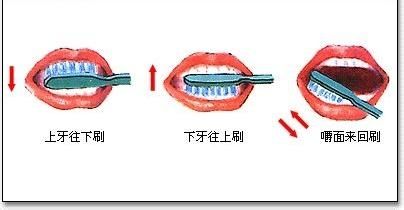 你知道怎么用正规的刷牙流程保护我们的牙齿吗？