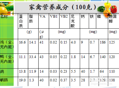 动物性食物的营养价值